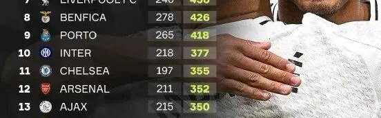 执教本菲卡，穆里尼奥或将迎来最微妙的一种可能——成为皇马豪取欧冠第1000个积分的见证官