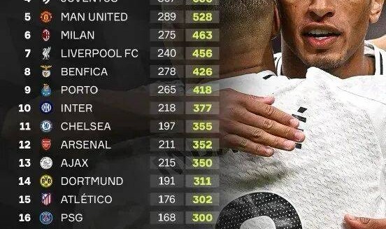 执教本菲卡，穆里尼奥或将迎来最微妙的一种可能——成为皇马豪取欧冠第1000个积分的见证官