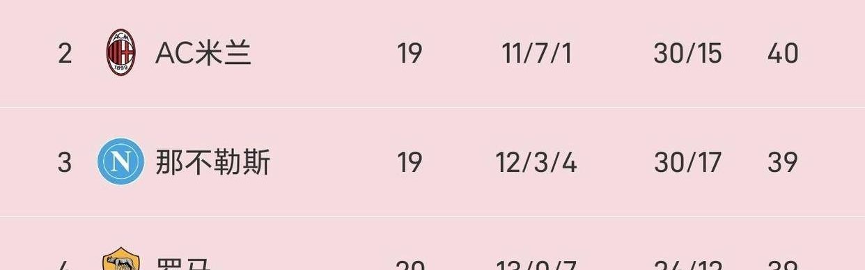 从争冠到保级，场场都是生死战！今年的意甲，没有一场比赛是多余的