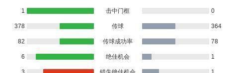 西甲4-0爆冷夜！贝蒂斯踢出反向艺术，赫塔费点球踢飞观众血压